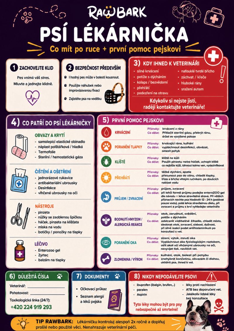 Vnitřní strana PDF Psí lékárnička